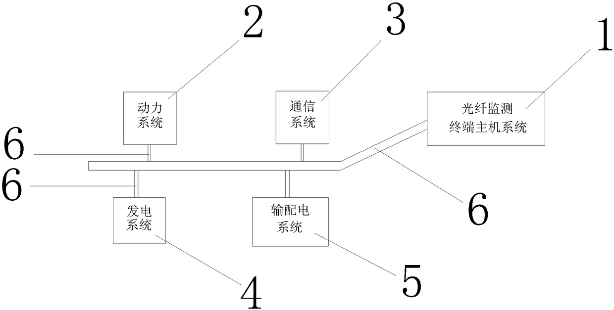 Ship optical fiber monitoring system