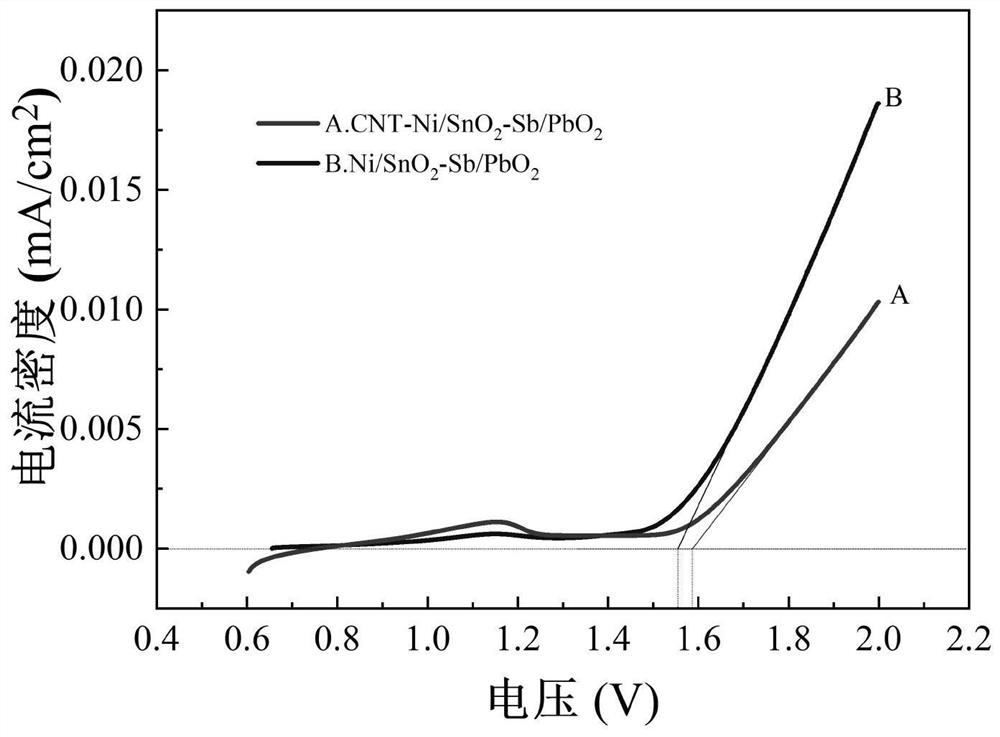 Carbon nanotube modified lead dioxide electrode and preparation method and application thereof