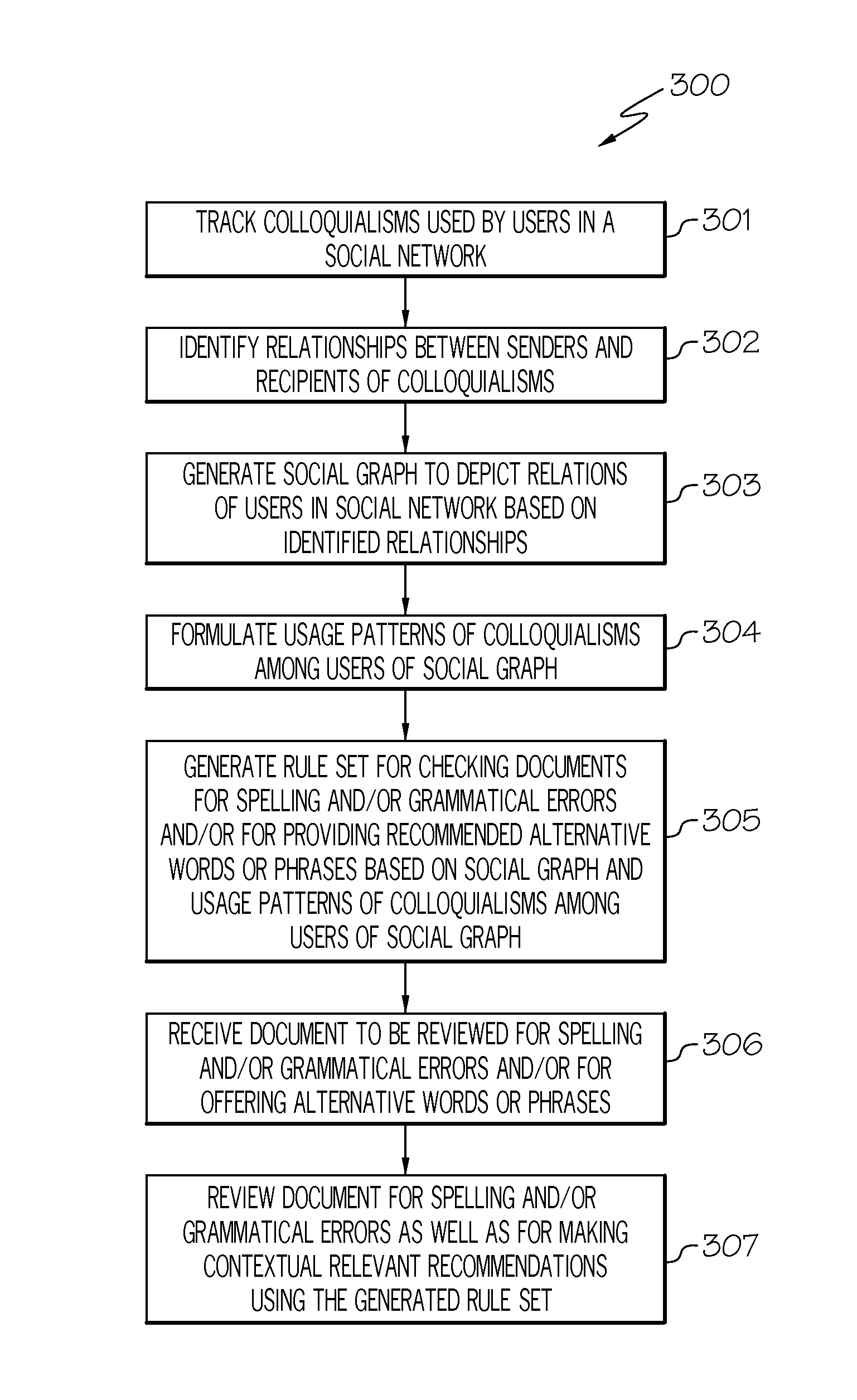 Checking documents for spelling and/or grammatical errors and/or providing recommended words or phrases based on patterns of colloquialisms used among users in a social network