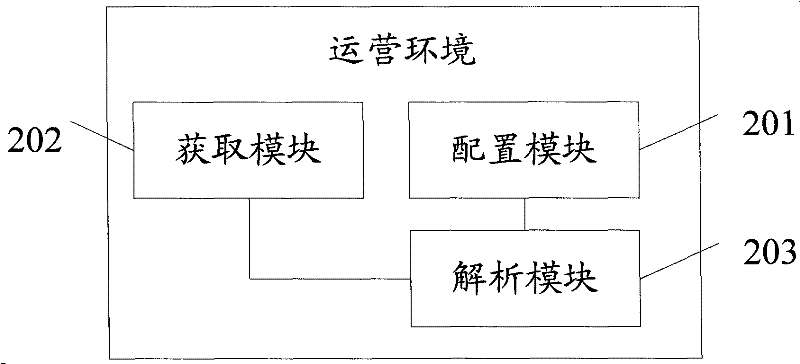 Service enabler instance management method and system