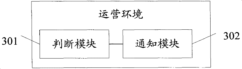 Service enabler instance management method and system