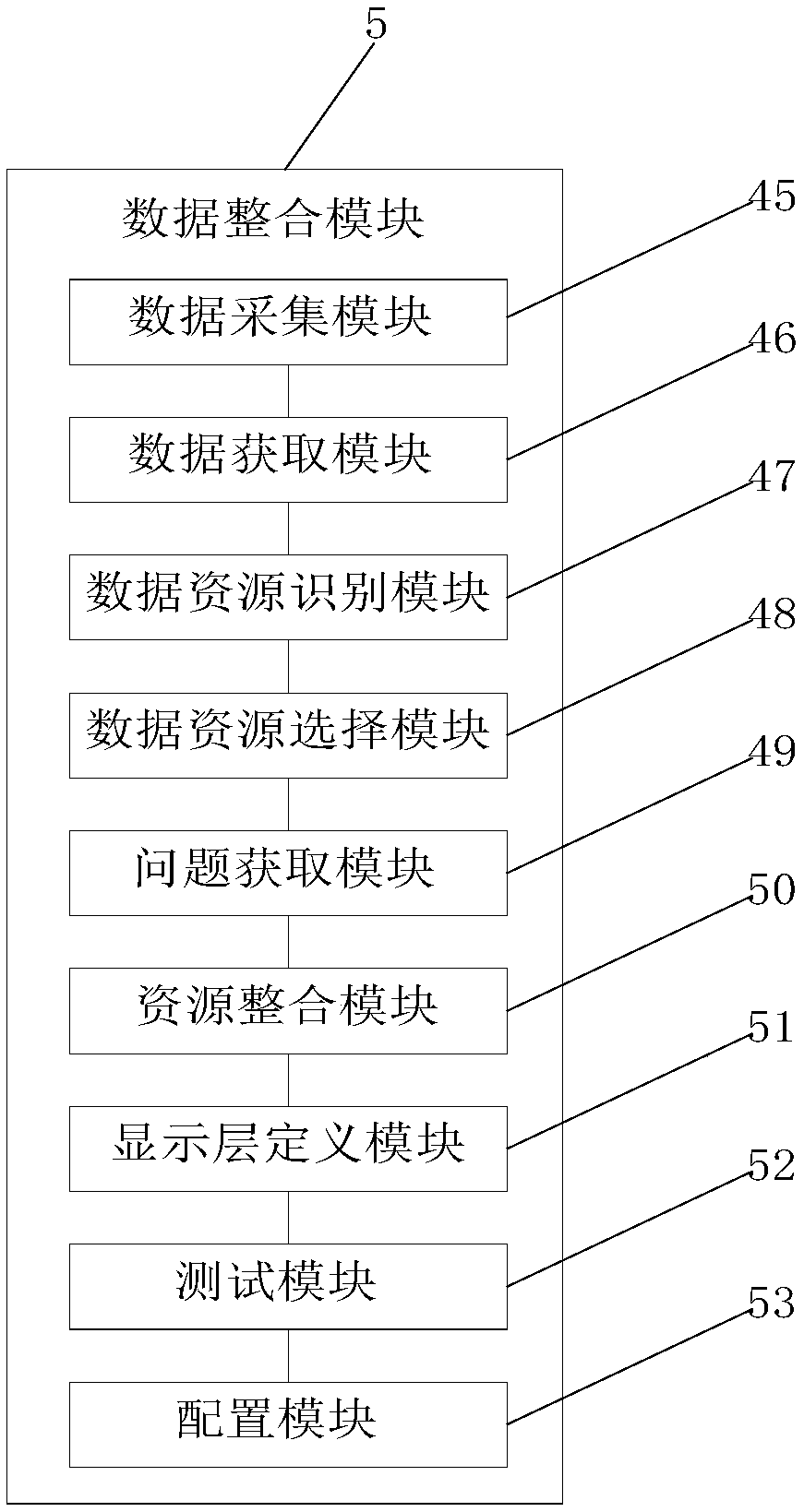 Cloud platform research service system based on PBL