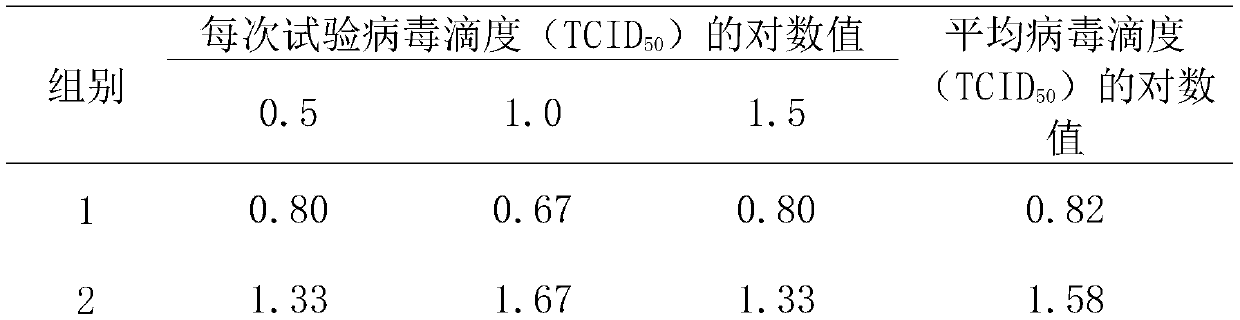 Removal method of residual disinfectant in virus inactivation test