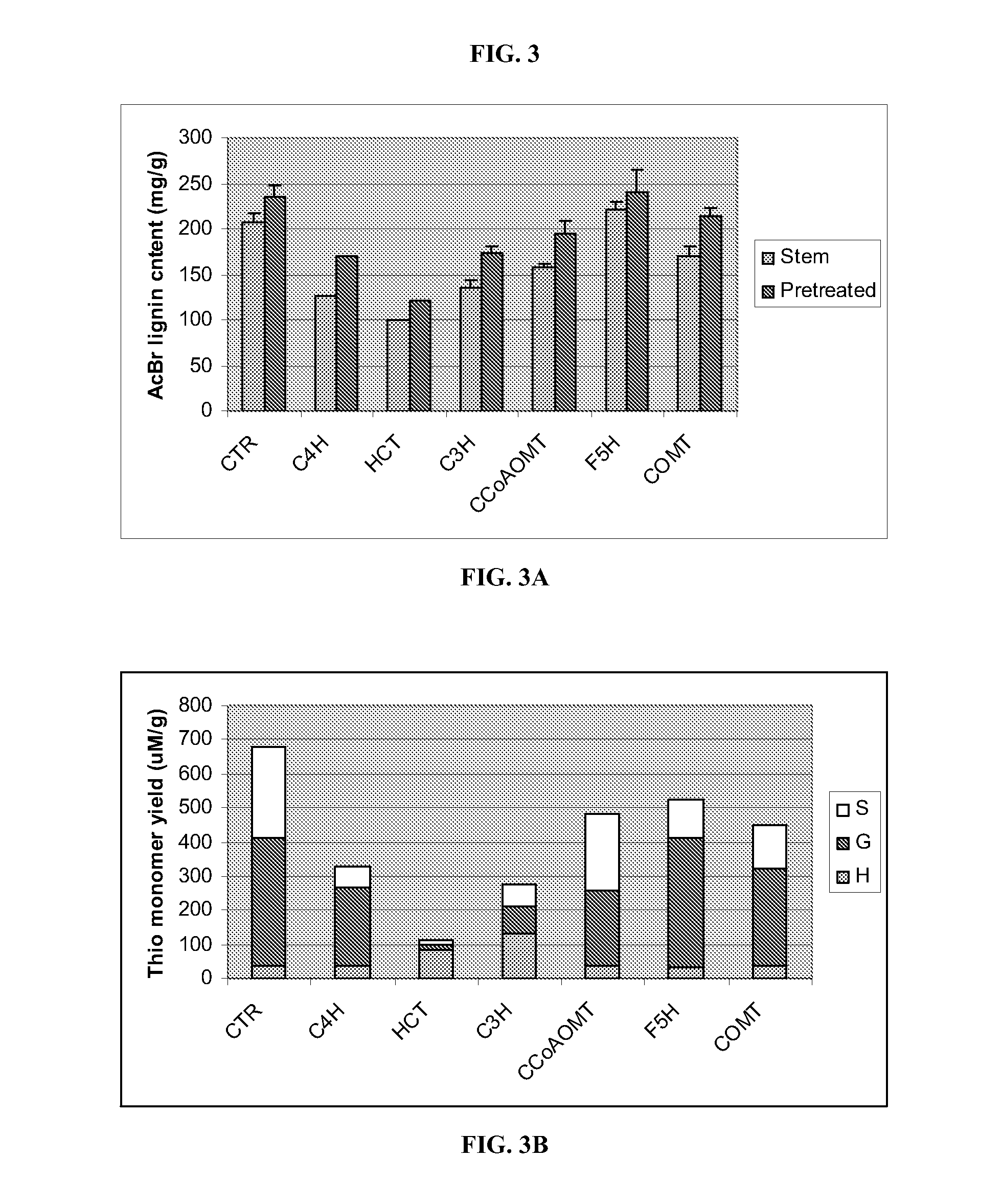 Biofuel production methods and compositions