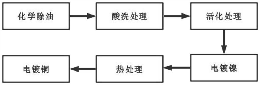 Surface treatment method for titanium alloy ingot blank