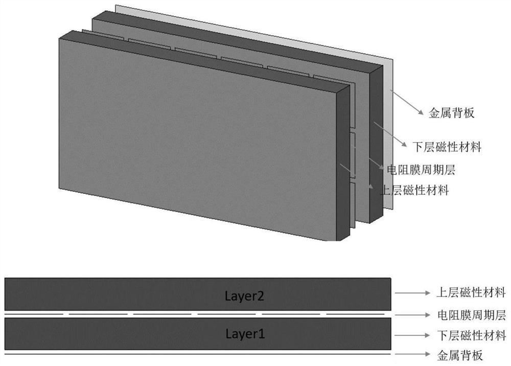 Broadband periodic wave-absorbing structure based on magnetic substrate