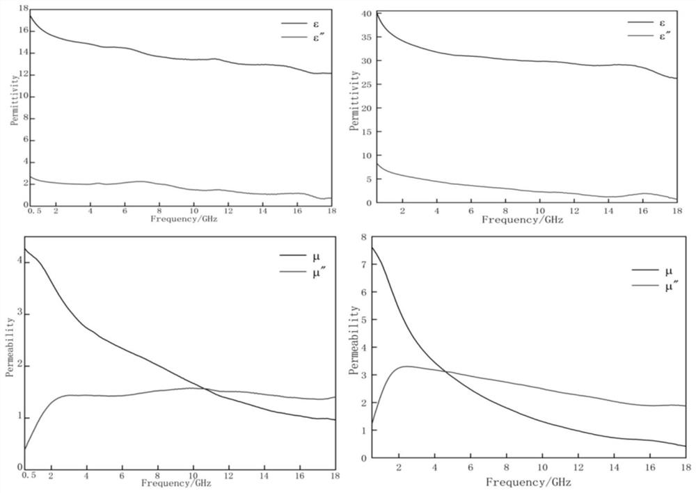 Broadband periodic wave-absorbing structure based on magnetic substrate