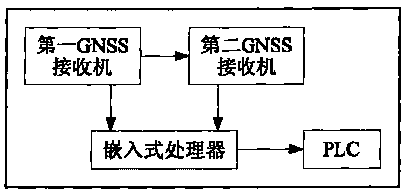 Deviation-preventing controller for tyre crane