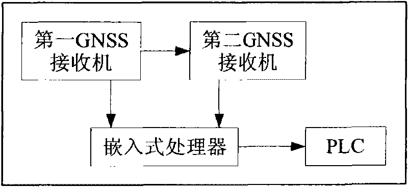 Deviation-preventing controller for tyre crane