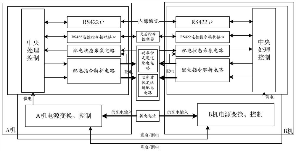 A Smooth Switching Dual-machine Redundant Power Distribution System Against Single Event Irradiation