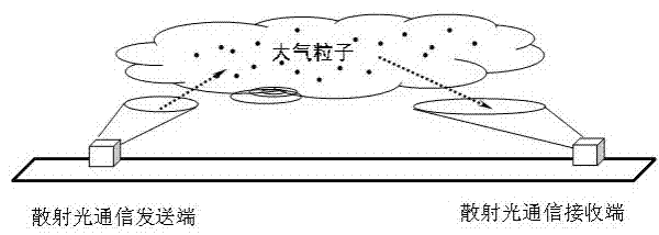 Device and method for wireless light scattering communication on basis of Mie scattering