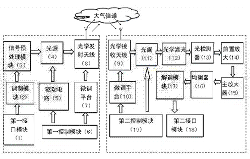 Device and method for wireless light scattering communication on basis of Mie scattering