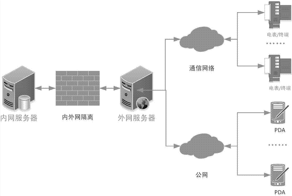 PDA based onsite maintenance day work planning method