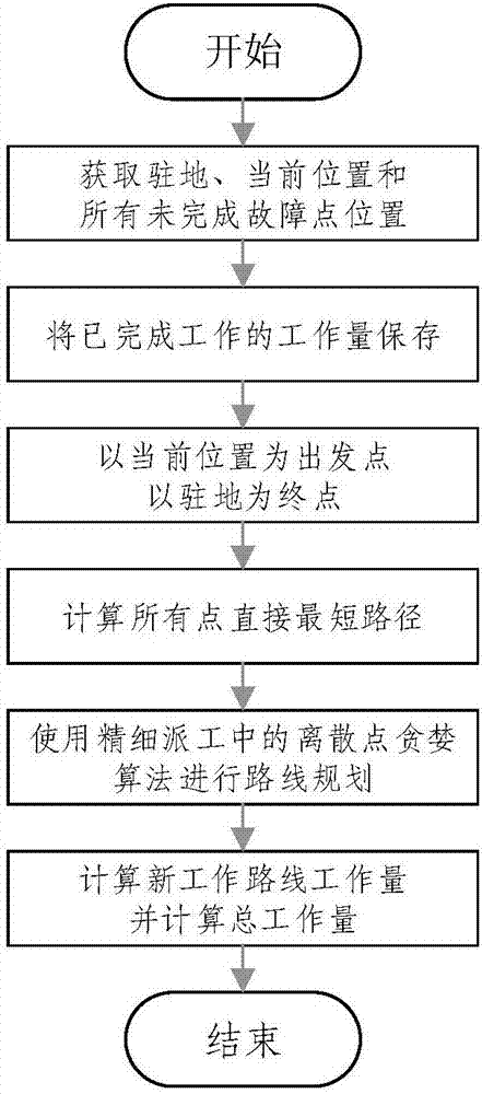 PDA based onsite maintenance day work planning method