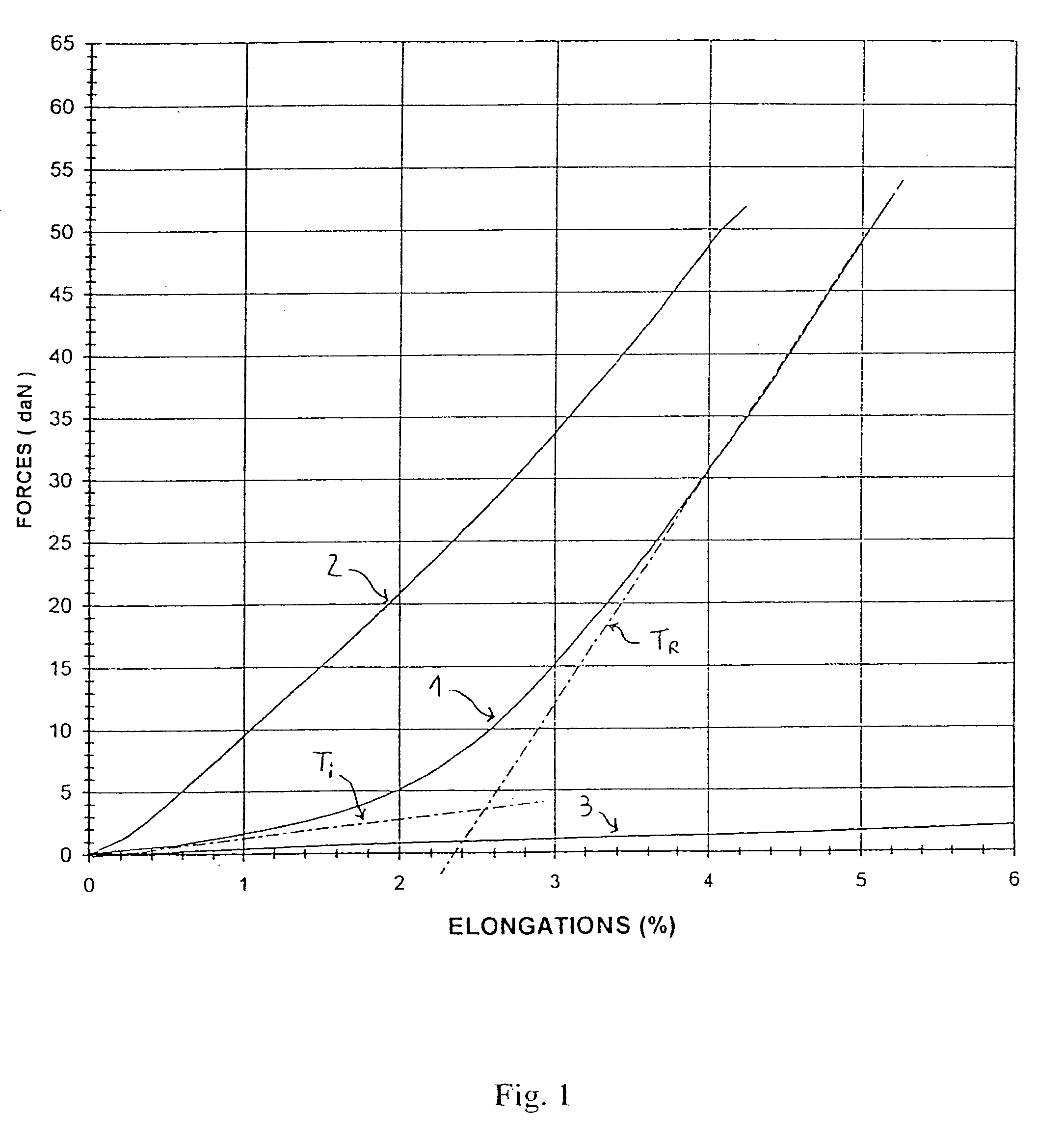 Hybrid cables, a process for obtaining such and composite fabrics incorporating such