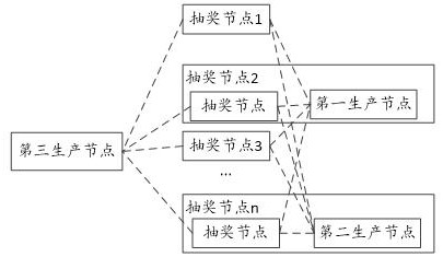 Activity management method based on block chain