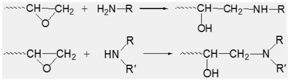 Scratch-coating type two-component road marking paint and preparation method thereof