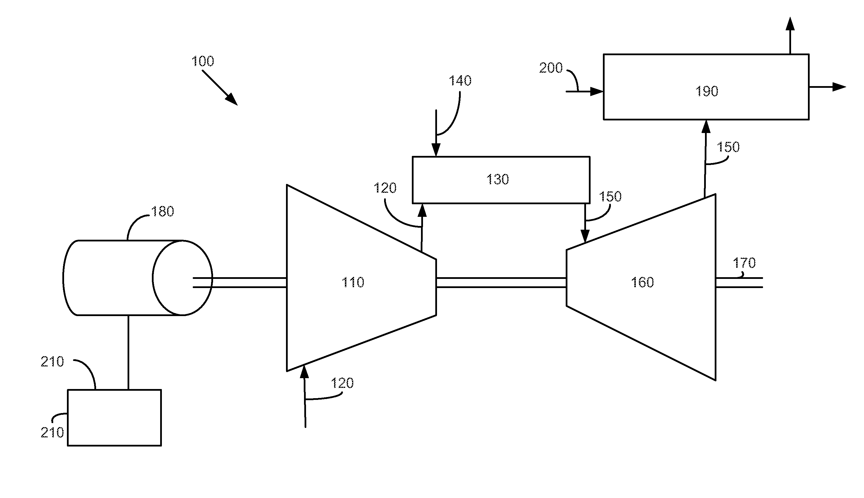 Systems and Methods for Rapid Turbine Deceleration