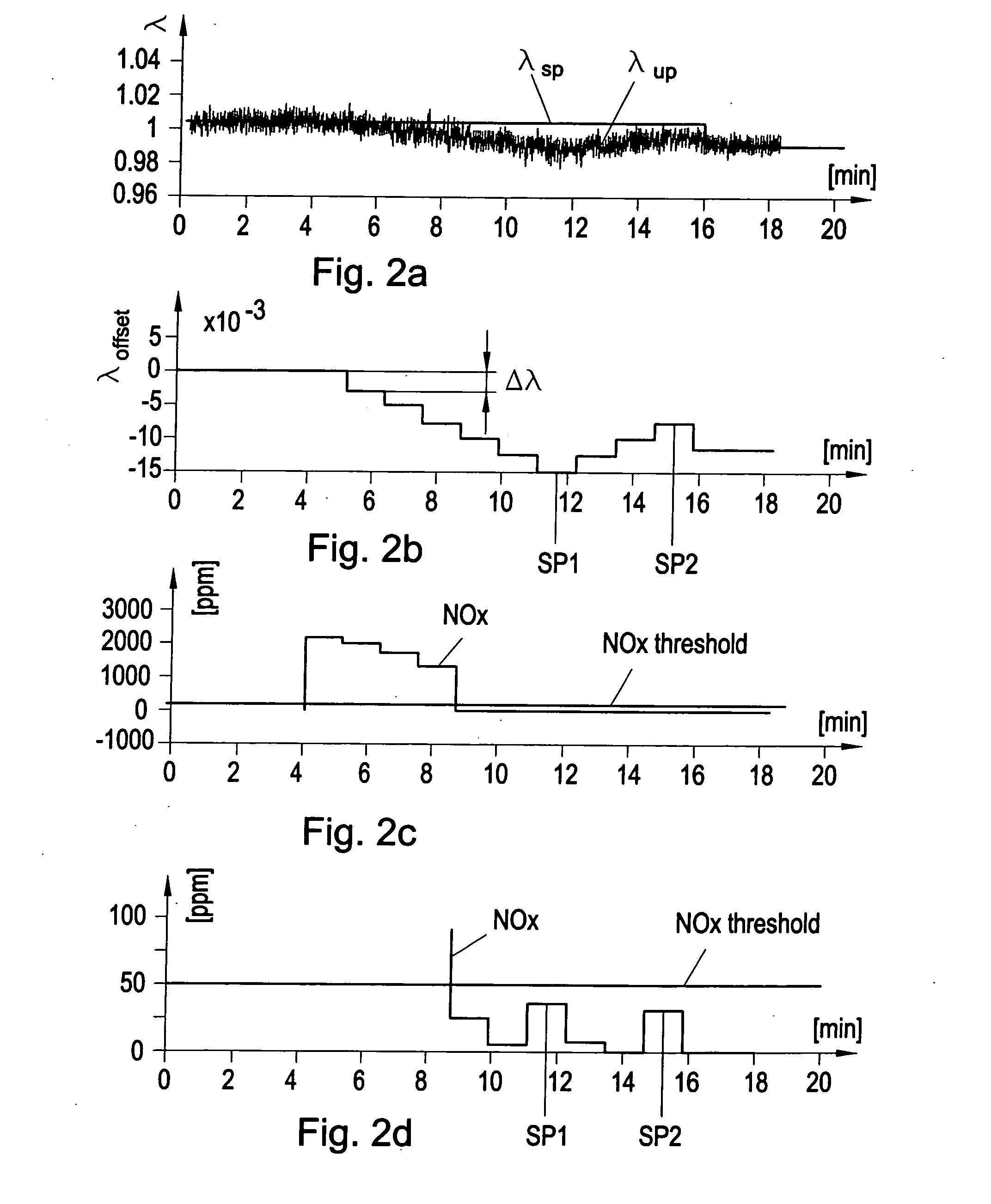 Air/Fuel Ratio Controller and Control Method