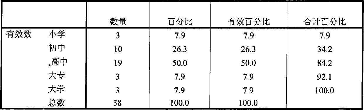 Drug treatment and rehabilitation Chinese herbal composition