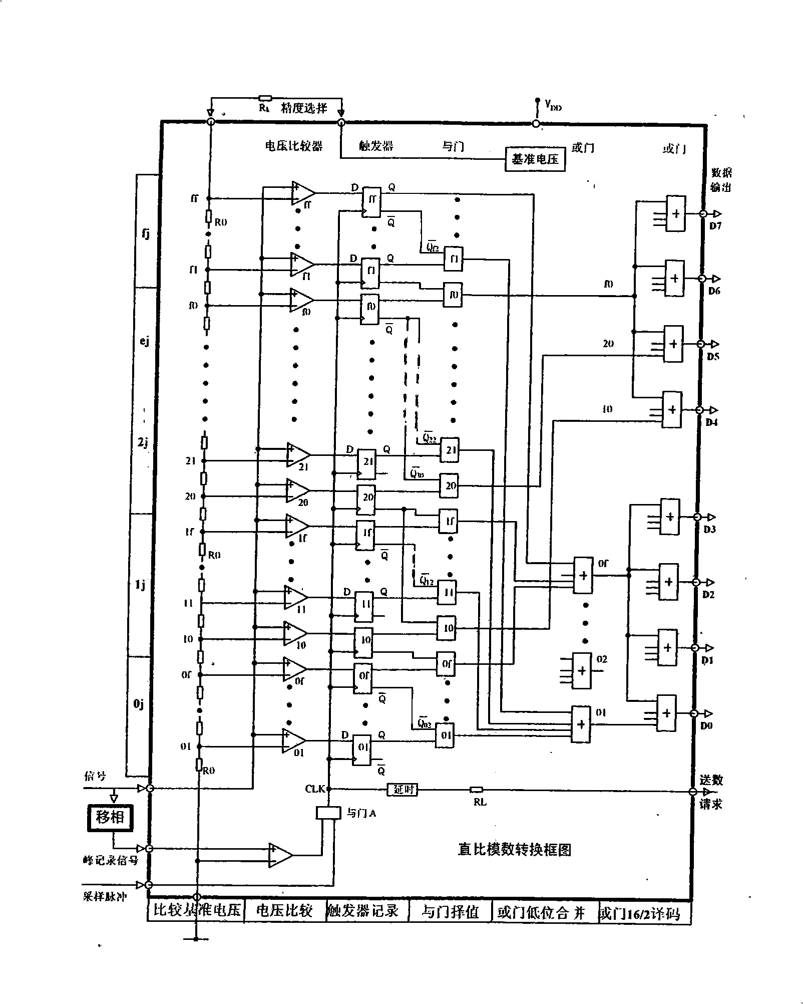 Digital direct tuning DC voltage stabilizing and regulating power source