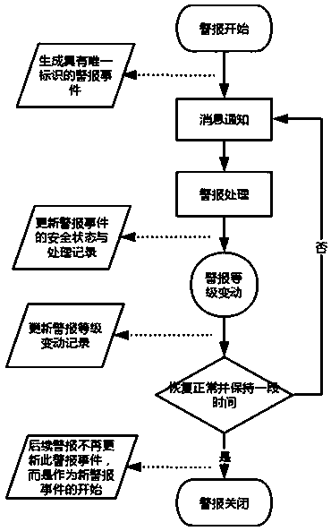 Harmful gas online detection system