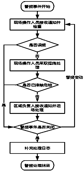 Harmful gas online detection system