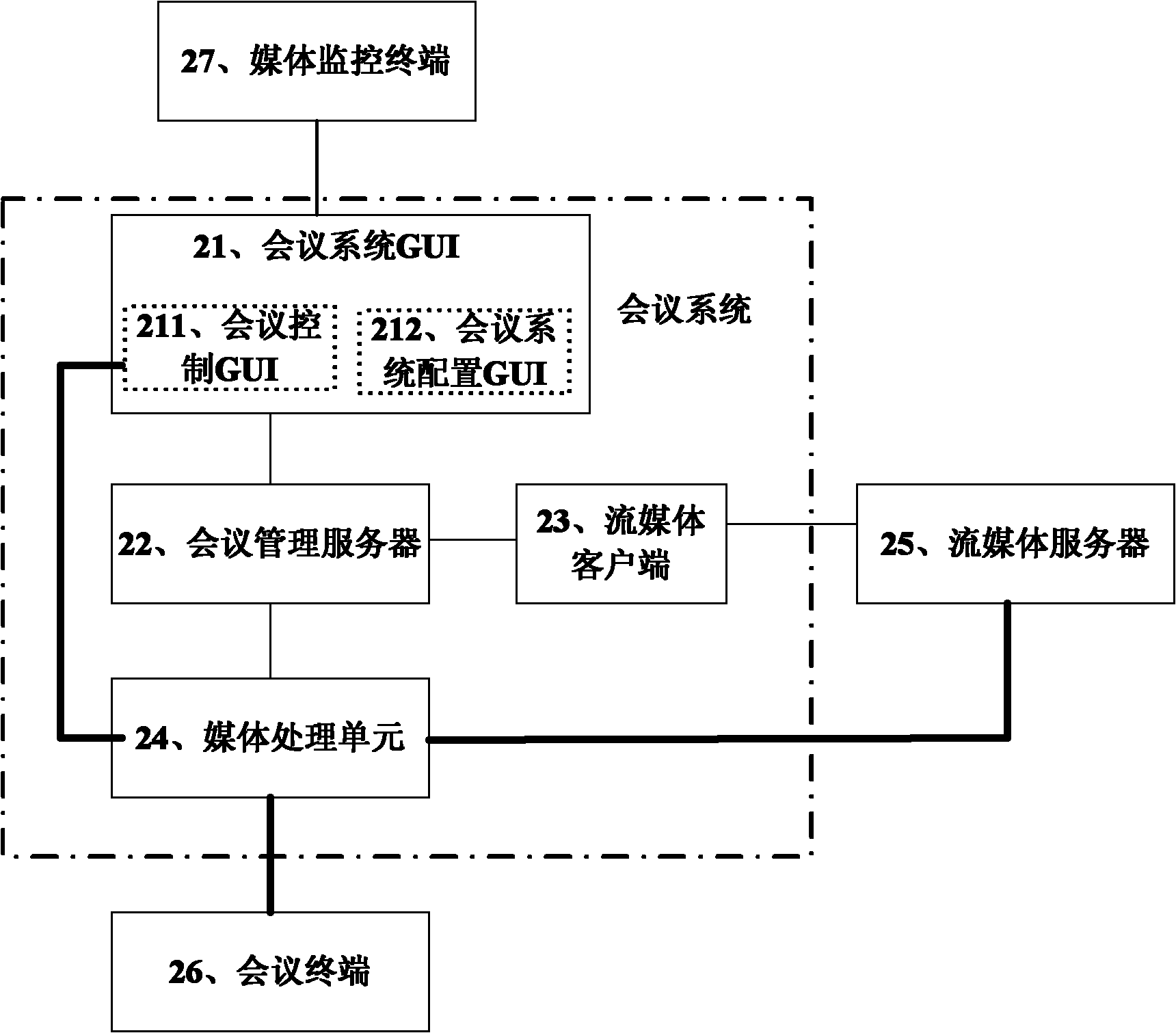 Method and system for dynamically regulating media contents of video conference