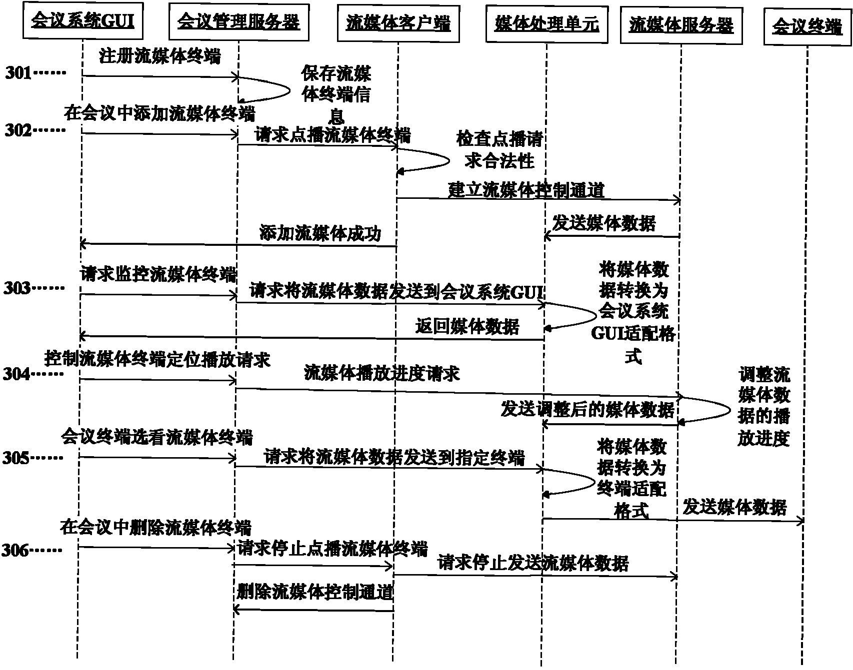 Method and system for dynamically regulating media contents of video conference