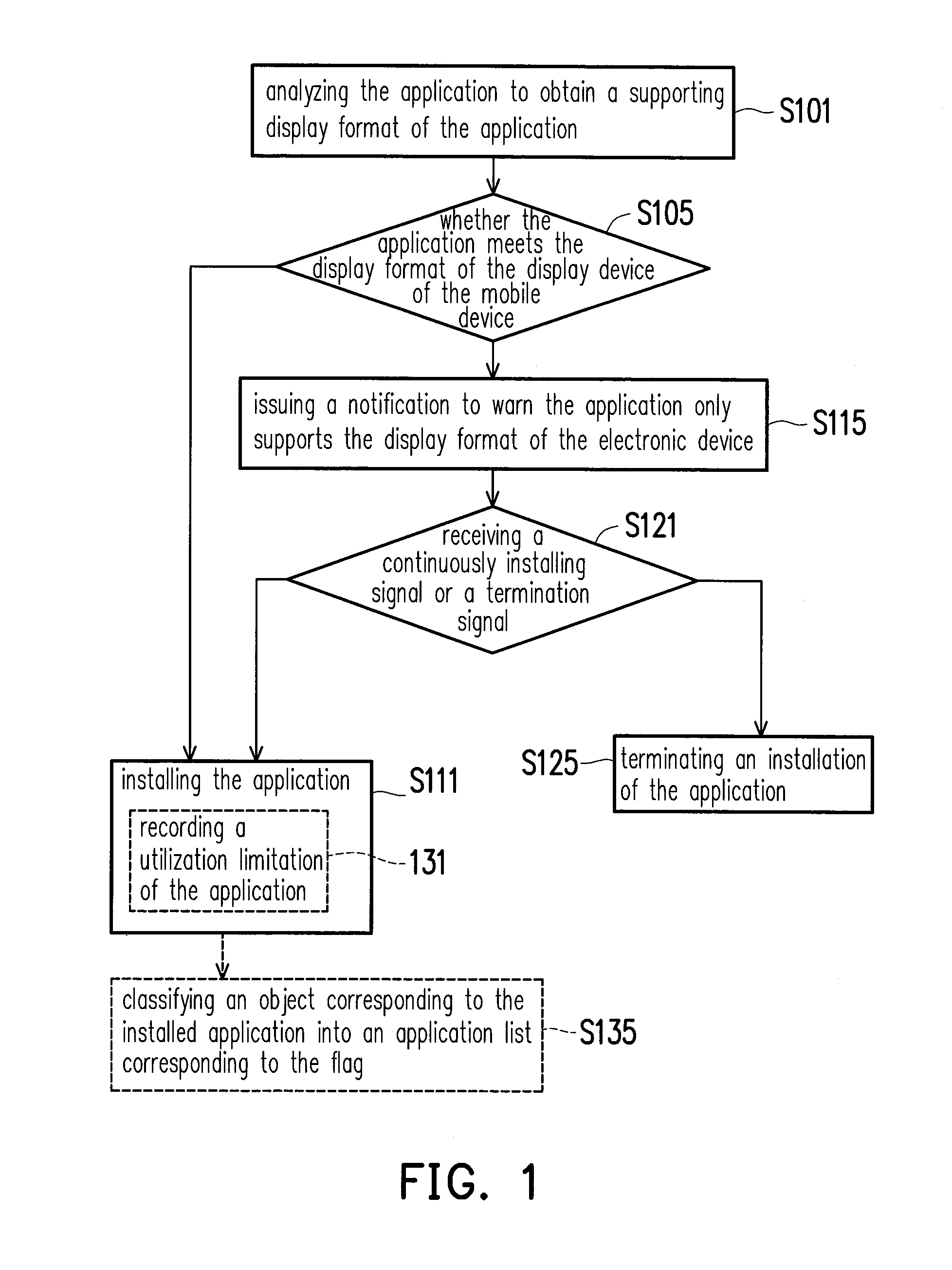 Application installation method and mobile device