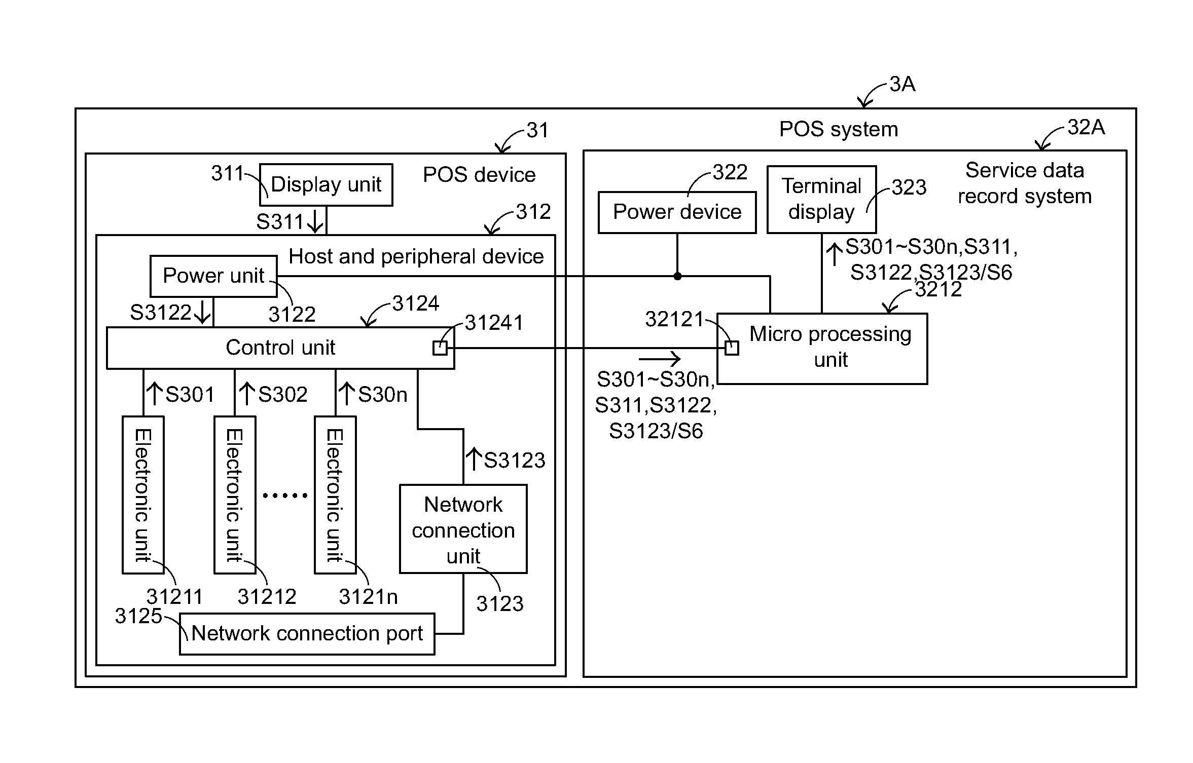 Service data record system and POS system with the same