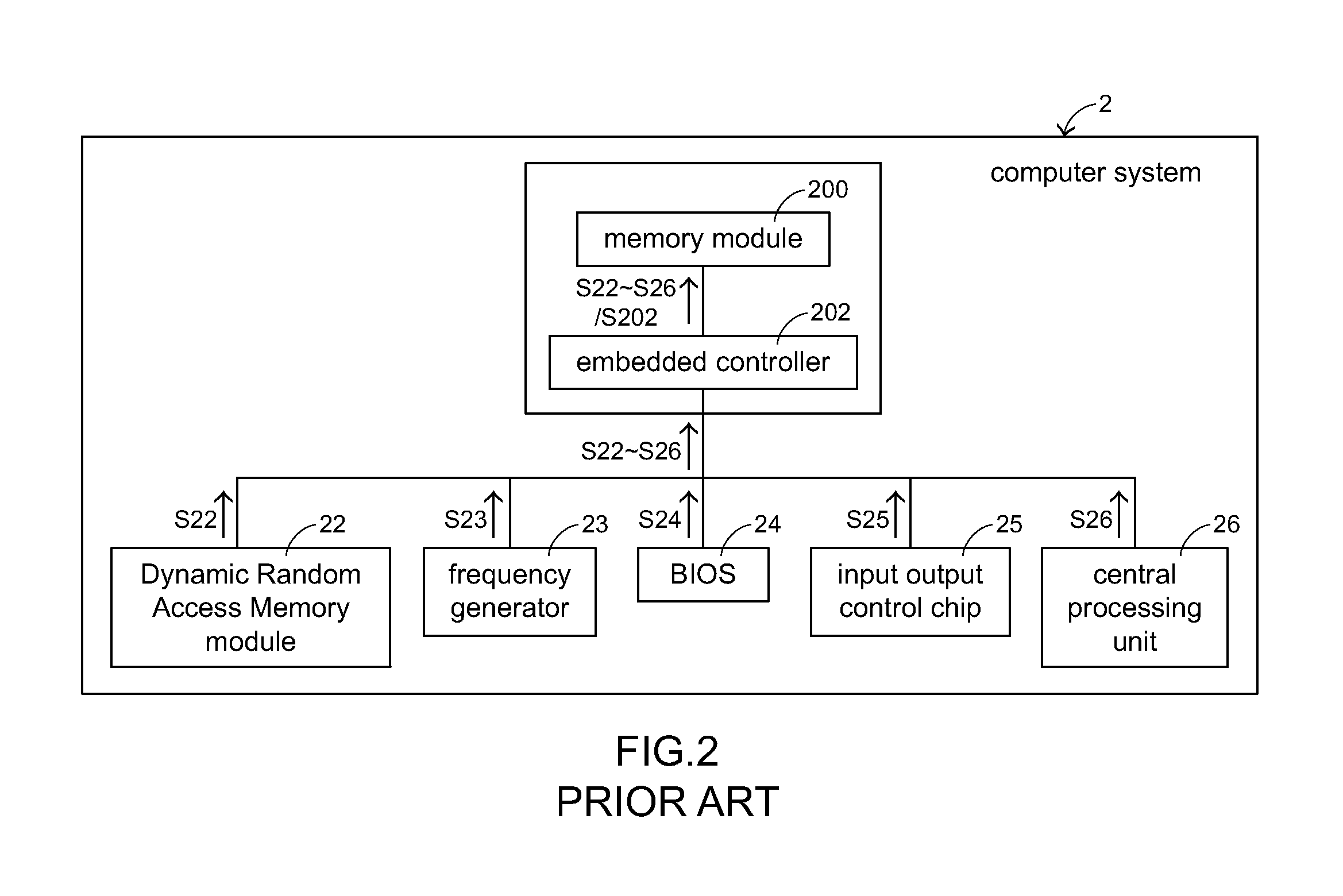 Service data record system and POS system with the same