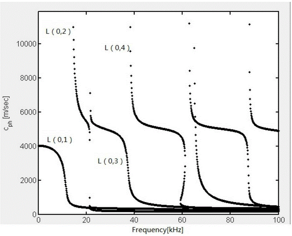 Ultrasonic guided-wave detecting system for defect of composite insulator and detecting method of ultrasonic guided-wave detecting system