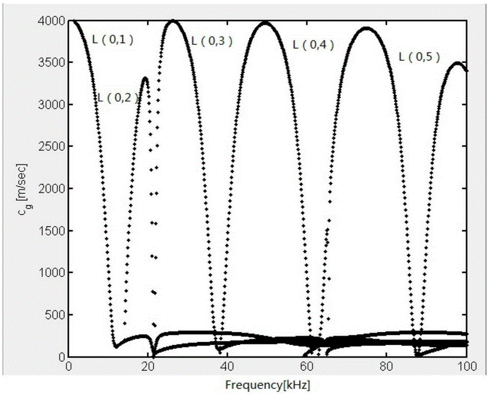 Ultrasonic guided-wave detecting system for defect of composite insulator and detecting method of ultrasonic guided-wave detecting system