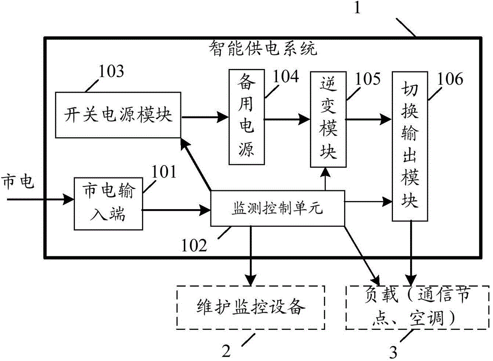 Intelligent power supply system