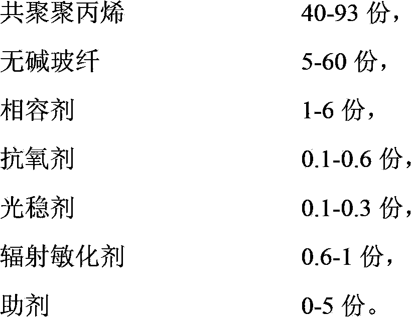 Weather resistant polypropylene composite material and its preparation method and uses