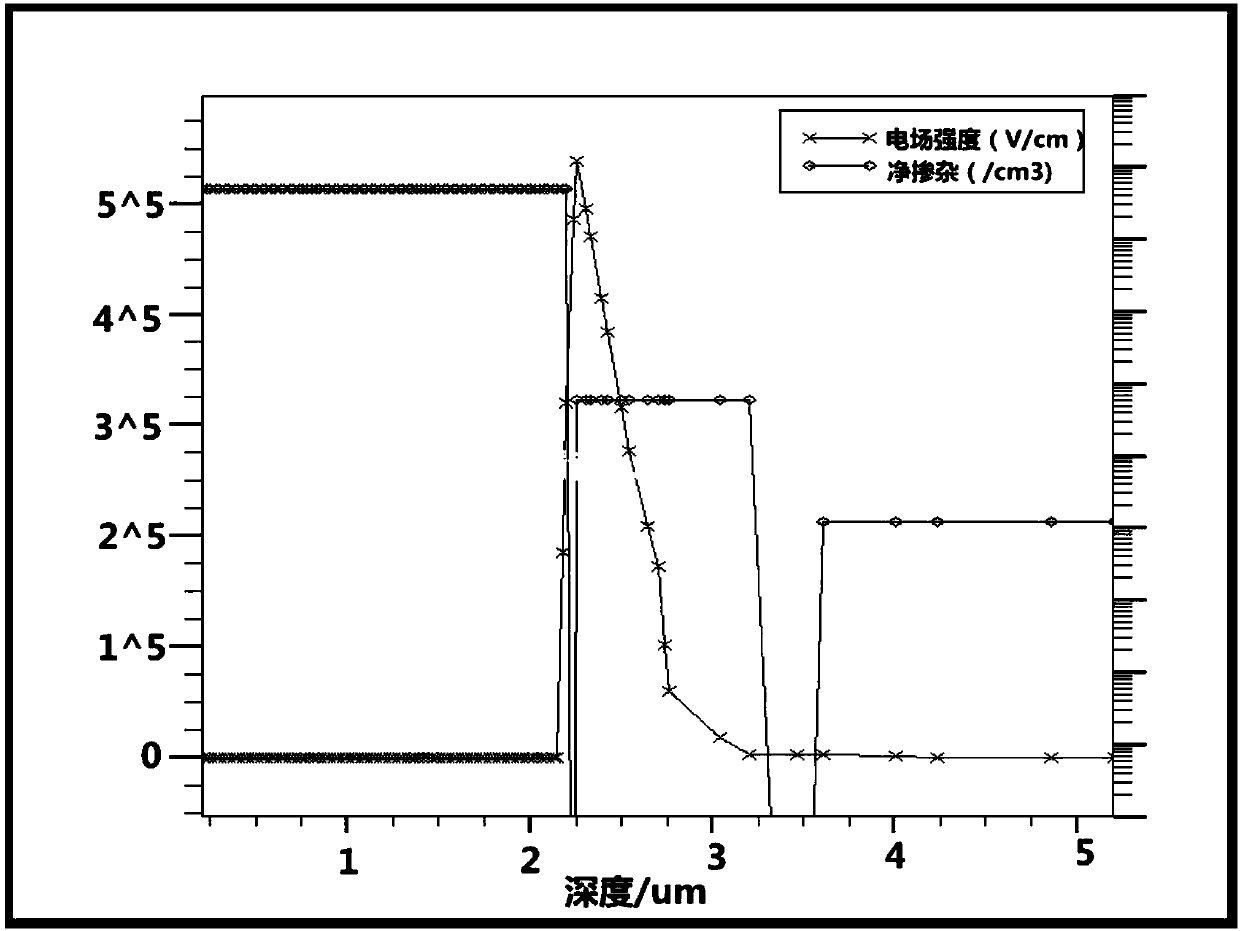 CMOS single-photon avalanche diode specific to long-wave-band weak light