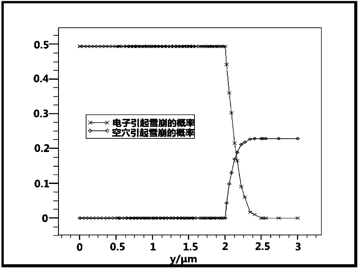 CMOS single-photon avalanche diode specific to long-wave-band weak light