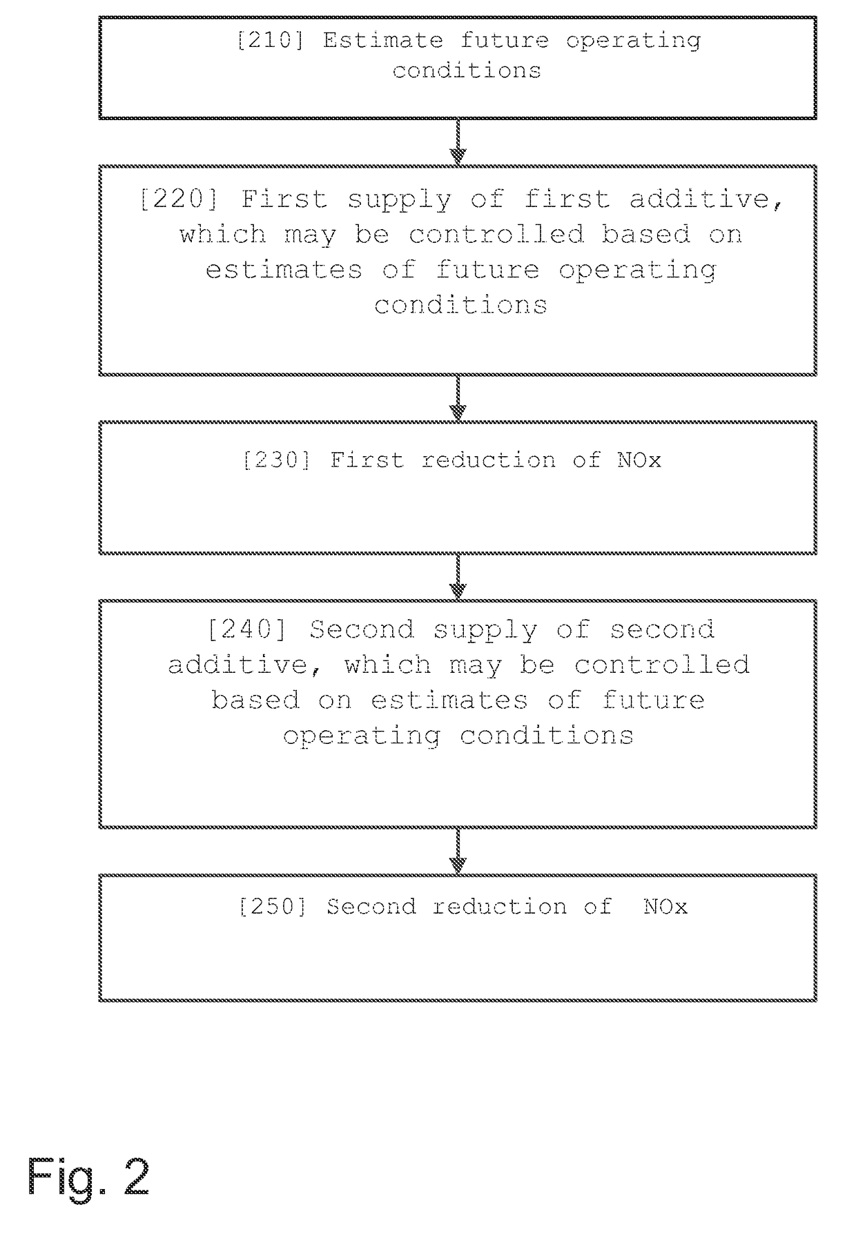 Method and system for a first and a second supply of additive to an exhaust gas stream from an internal combustion engine