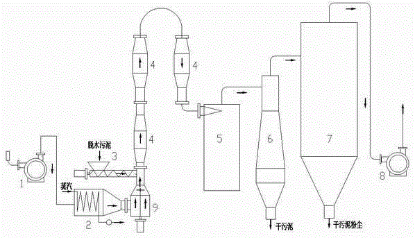 Novel sludge drying processing device