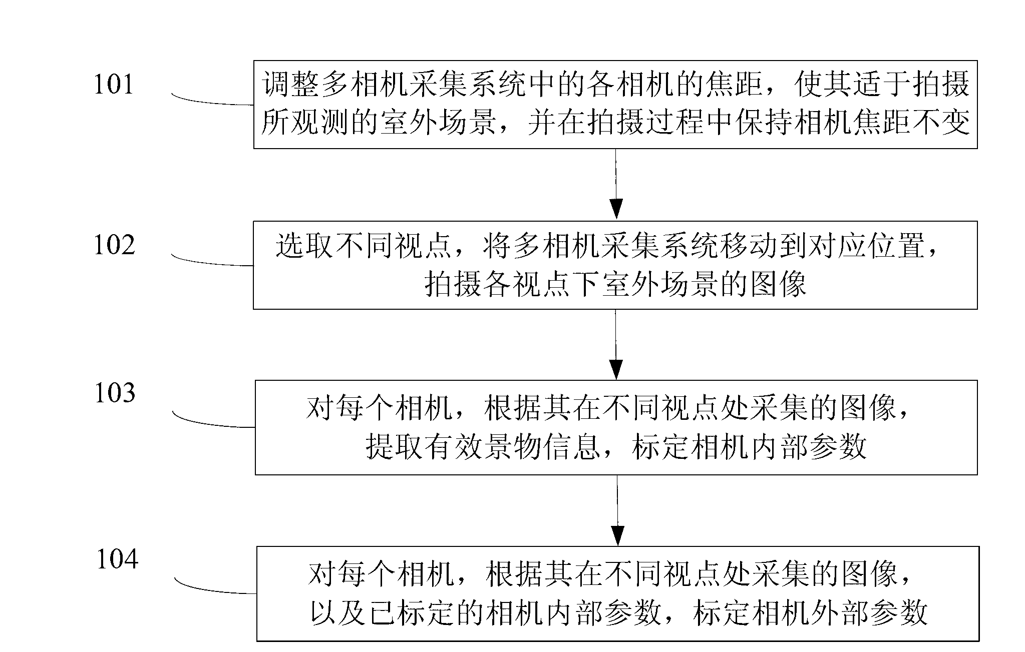 Three-dimensional reconstruction method for large-scale outdoor scene