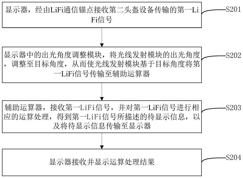 Communication control method of helmet equipment, helmet equipment and storage medium