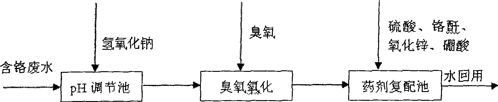 Method for processing chrome wastewater from steel surface passivation process