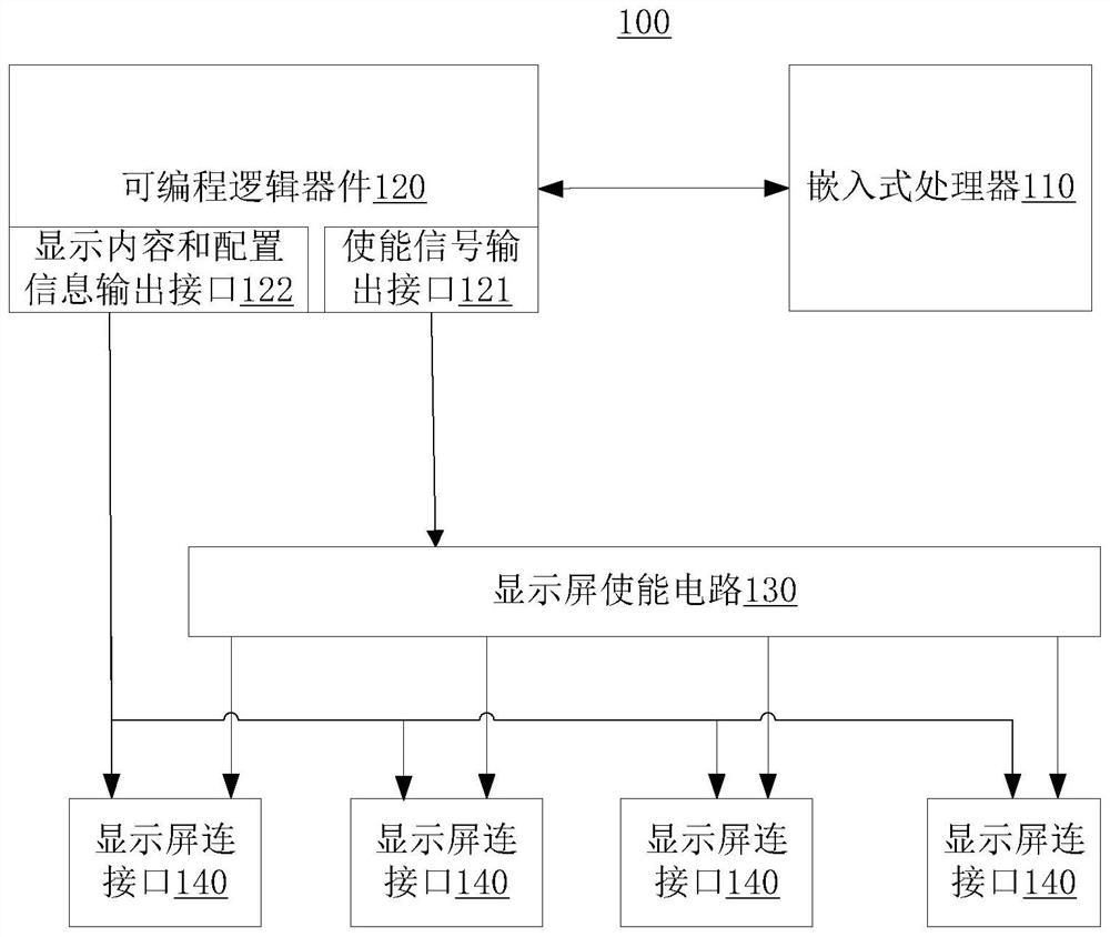 Multi-display-screen control system, display system and multi-display-screen control method