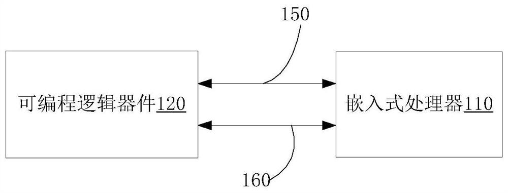 Multi-display-screen control system, display system and multi-display-screen control method