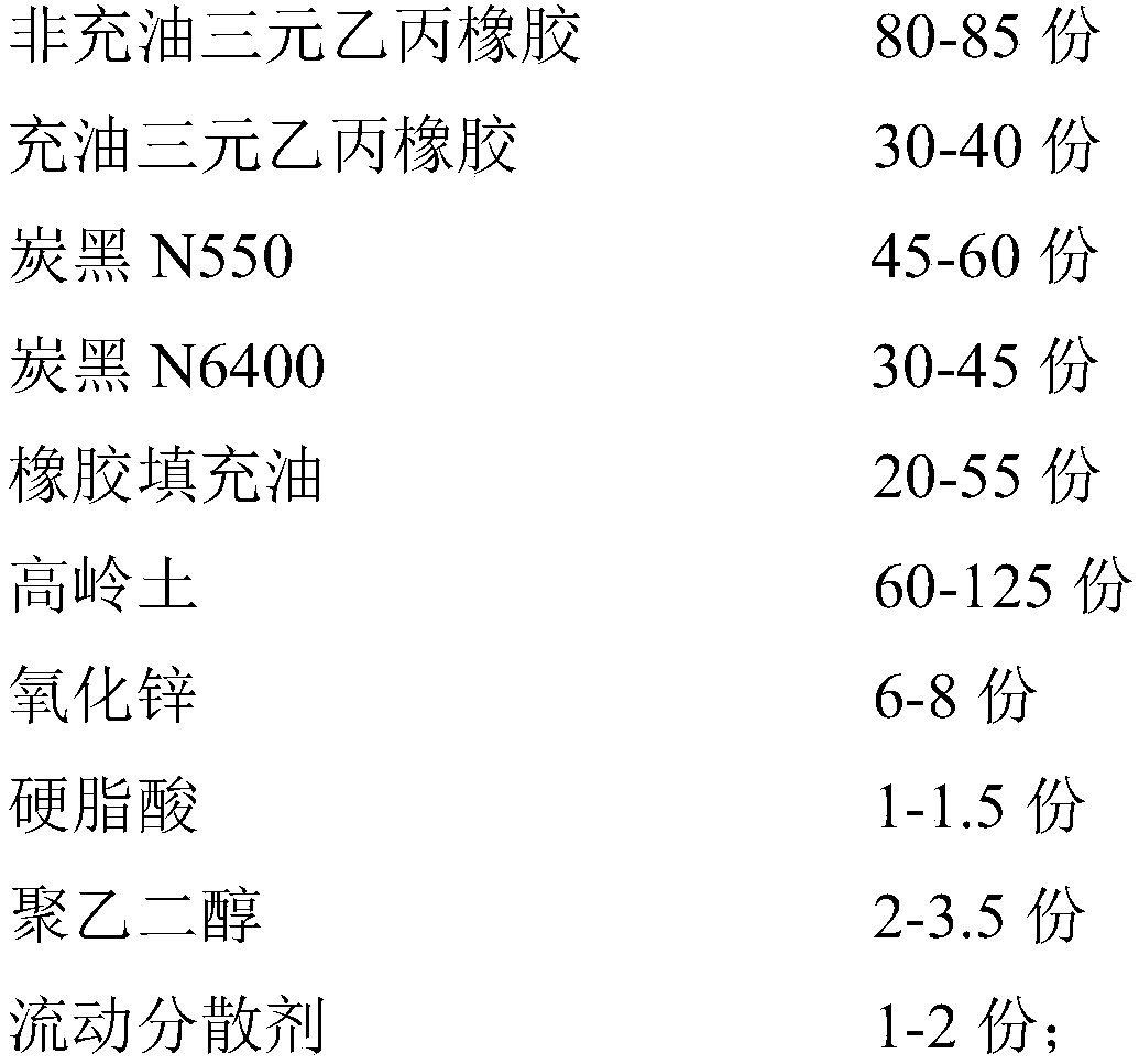 Preparation method of low-hardness high-volume resistance rubber water cutting strips