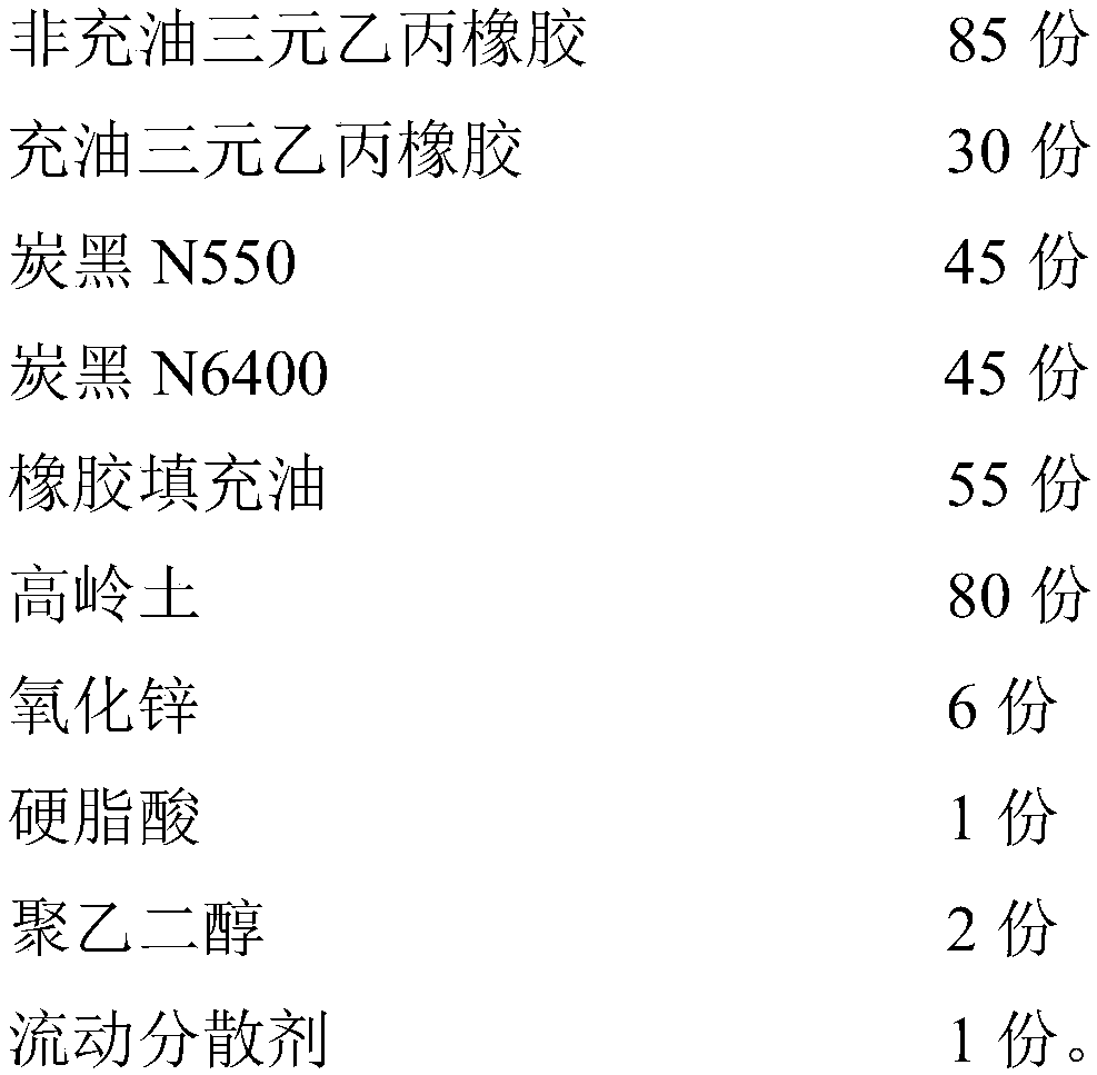 Preparation method of low-hardness high-volume resistance rubber water cutting strips