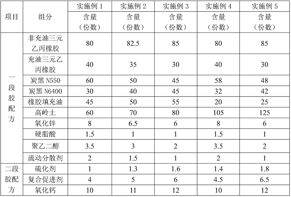 Preparation method of low-hardness high-volume resistance rubber water cutting strips