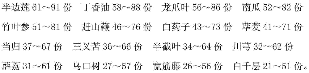 Traditional Chinese medicine preparation for treatment of prosopalgia and preparation method thereof