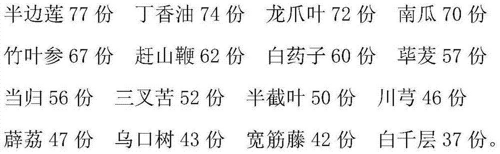 Traditional Chinese medicine preparation for treatment of prosopalgia and preparation method thereof